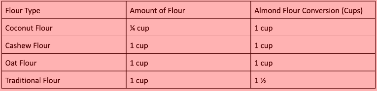 almond flour conversion chart
